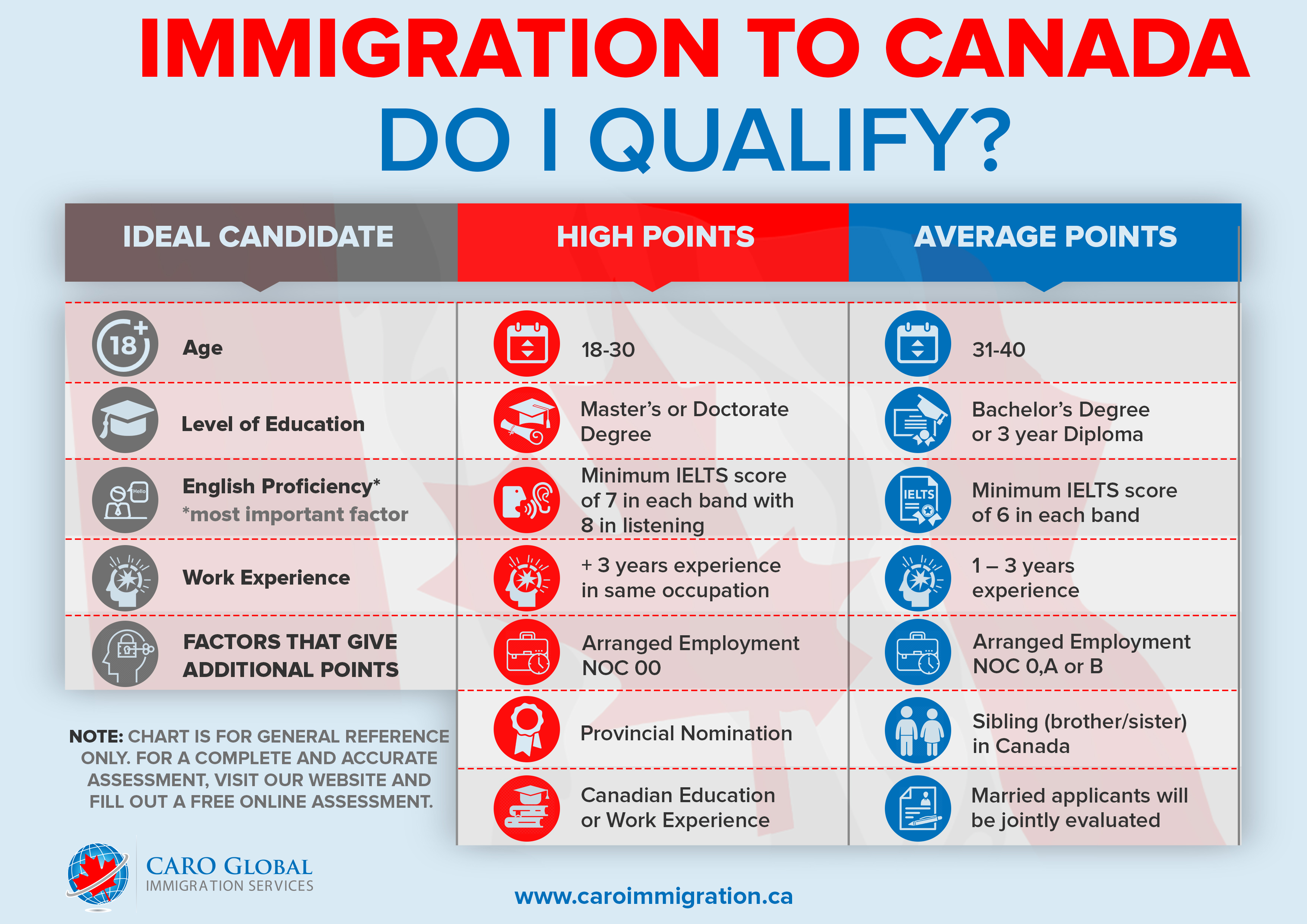 canada tourist entry requirements